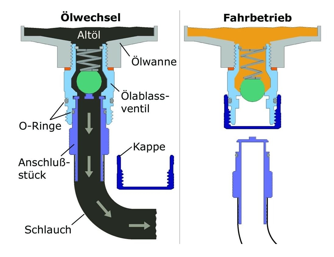 stahlbus Ölablassschraube mit Ventil M12x1.5x12mm Komplettset mit 40cm Schlauch