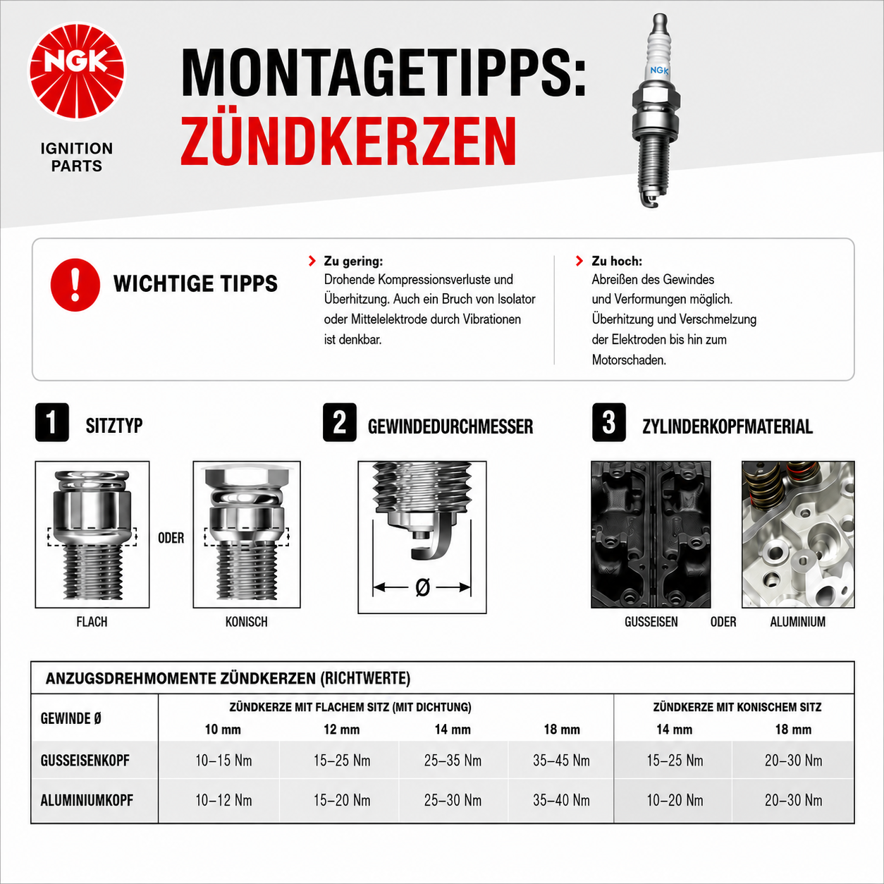 NGK Zündkerze BKR6EK 2288 für BMW E36 E30 E31 E32 E34 E38 E39 Citroen Opel Renault