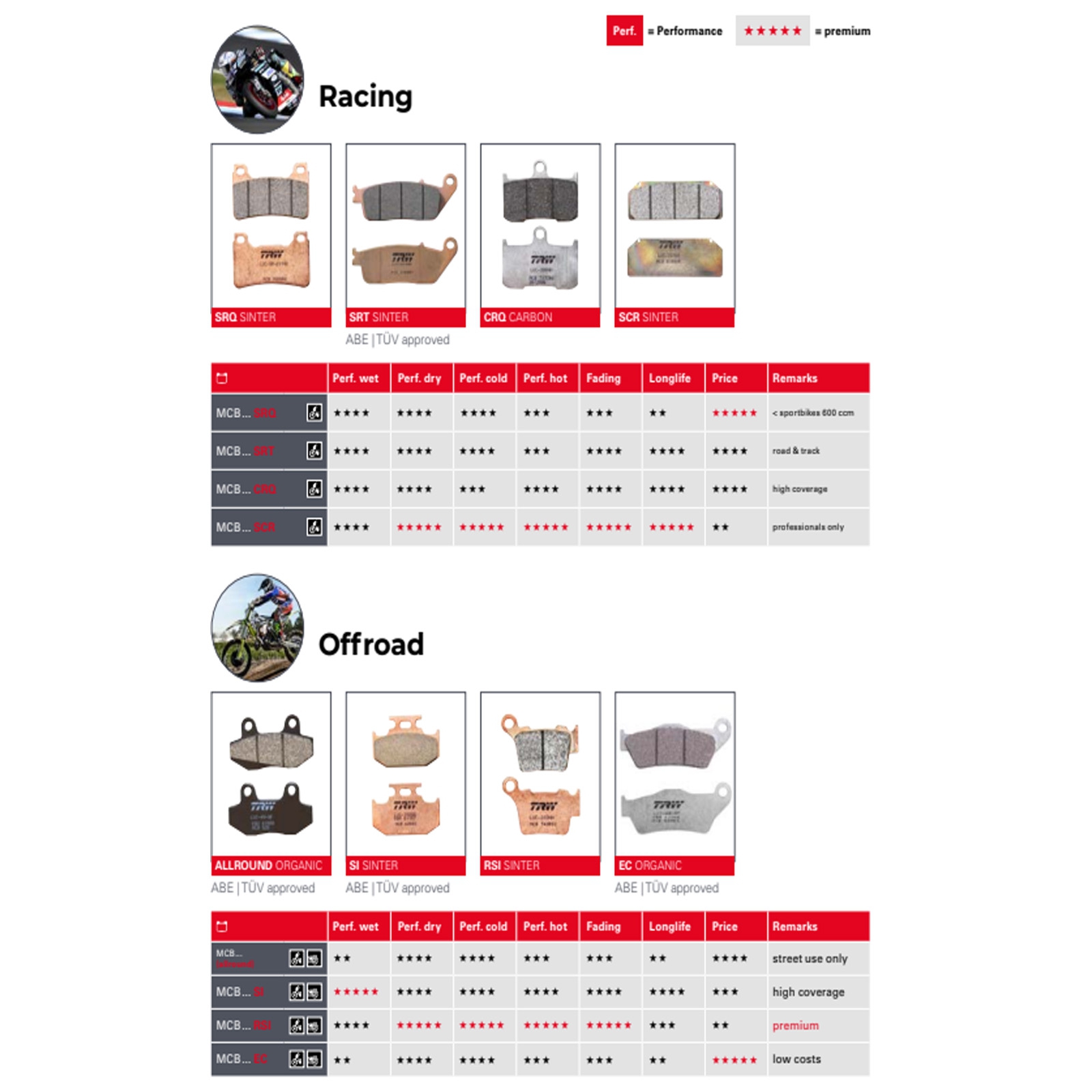 TRW MCB791RSI Sintermetall Bremsbeläge vorne für Yamaha YZ 250 F 2T 450 F 125 WR 450 F