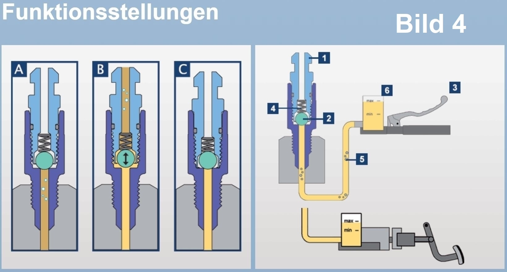 SB-110311 Stahlbus Schnell-Entlüfterschraube M8x1.25x16mm mit integriertem Entlüftungsventil