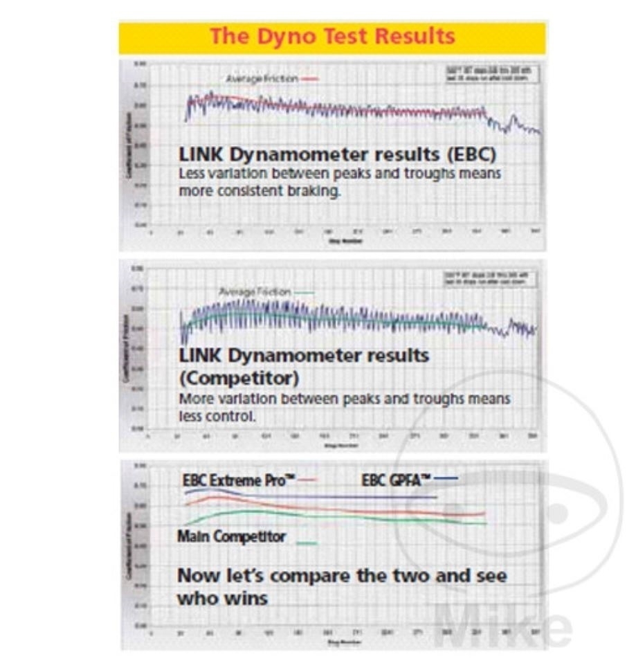 Bremsbeläge EPFA322/4HH für Ducati 748 996 999 Biposto/Monoposto Dark Monster