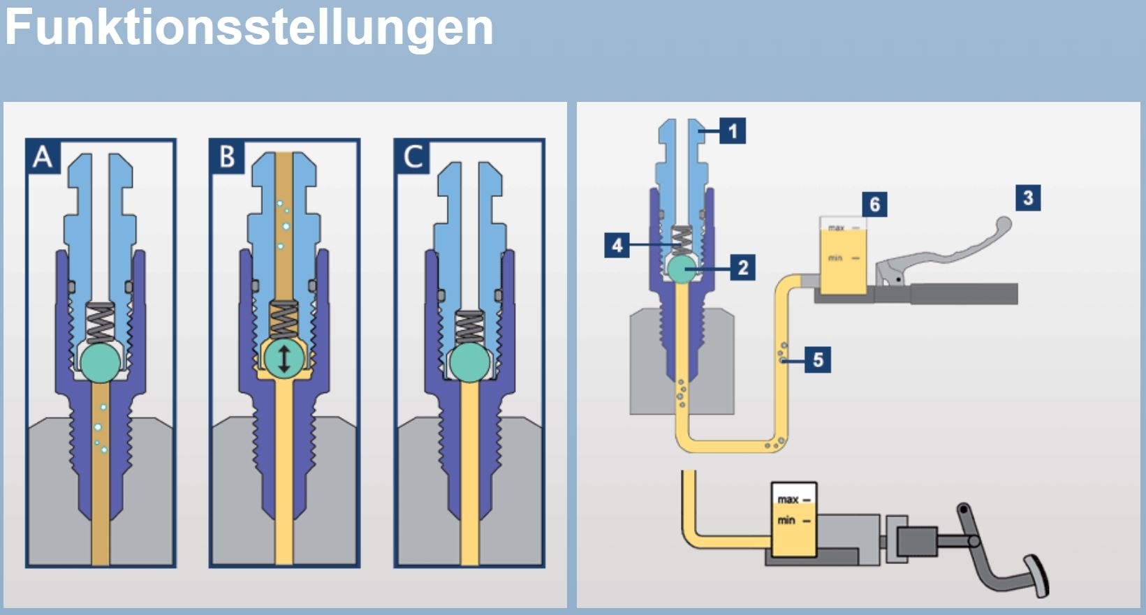 SET Stahlbus Hohlschrauben mit Entlüftungsventil M10x1.0 Alu + 2 Abdeckkappen rot