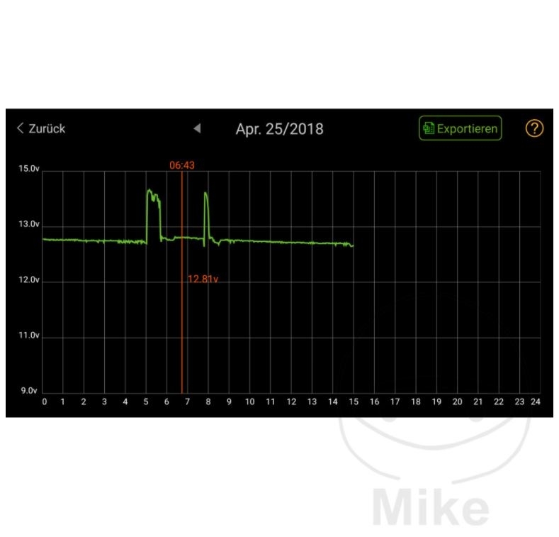 JMP Skan Monitor 2 Batterieüberwachung per APP Bluetooth Motorrad Roller