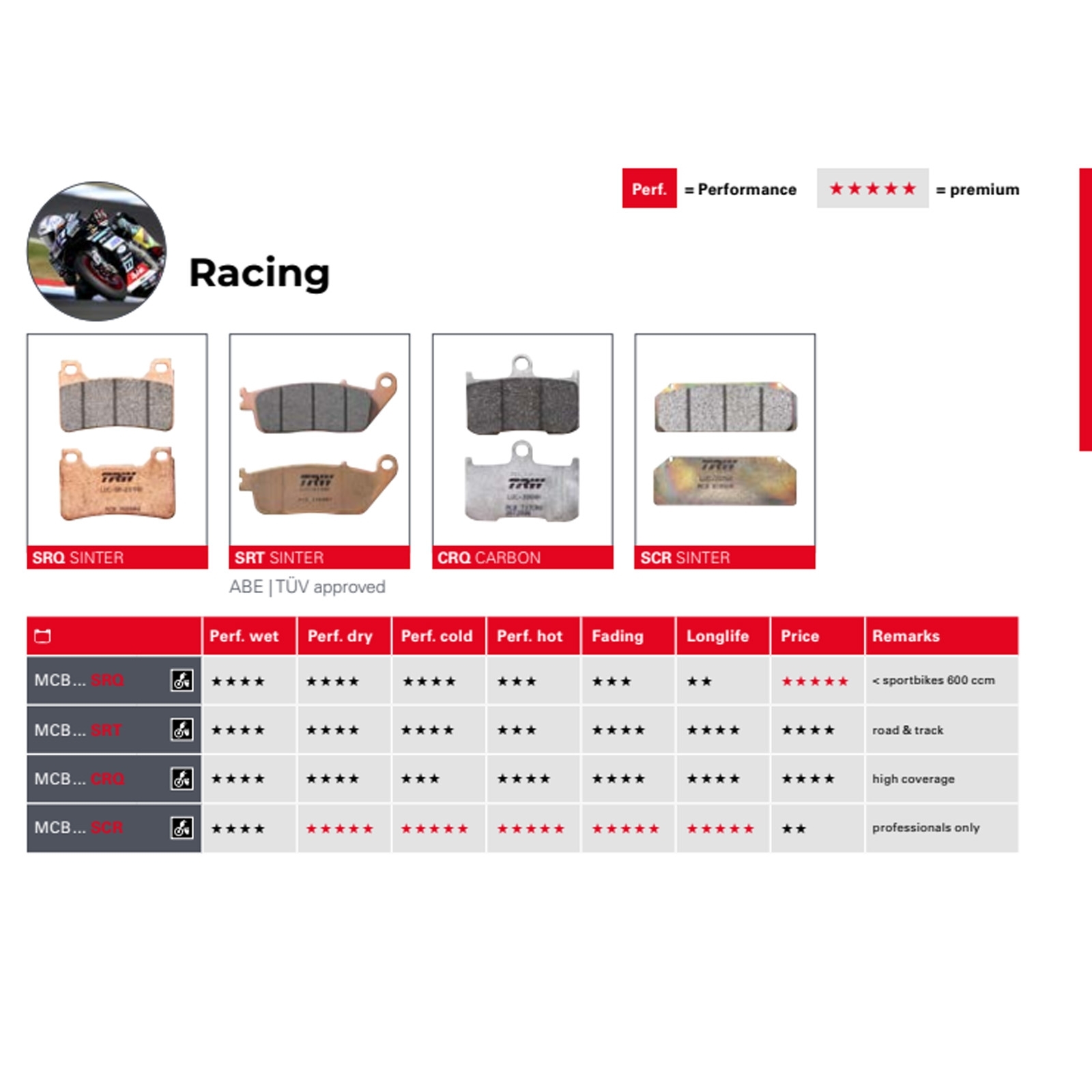 2x TRW Race Bremsbeläge MCB602CRQ Suzuki GSR 600 GSXR 600 750 SV 1000 Kawasaki