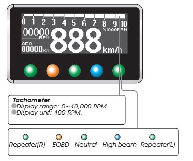 KOSO Digitales Multifunktions-Cockpit schwarz D1-OLED