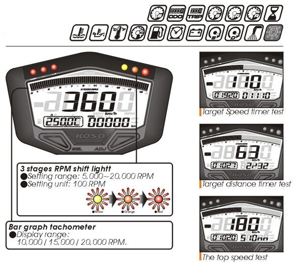 KOSO Digitales Multifunktions-Cockpit DB-02R 12V Version ABE