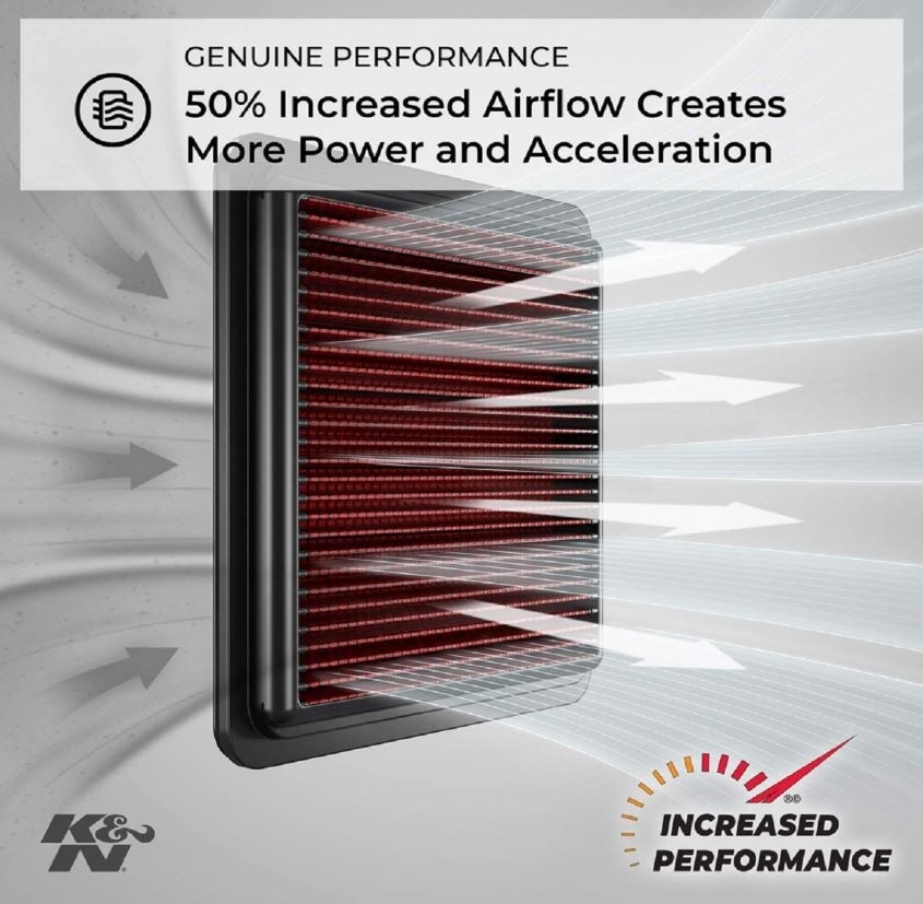 K&N Luftfilter YA-6094 für Yamaha FZR 600 RH RM RN Genesis 4JH 4MH 1994 - 1995