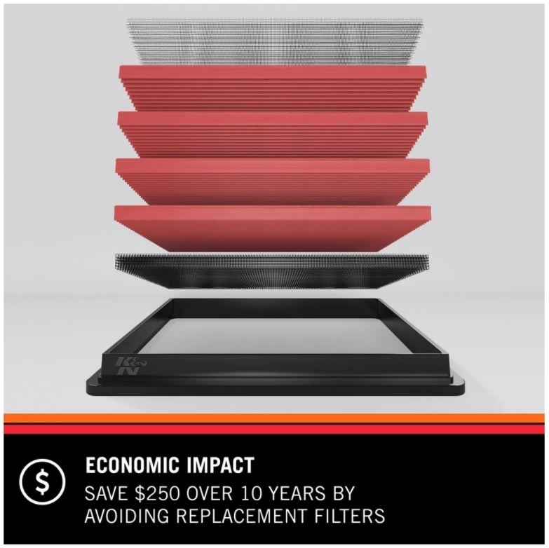 K&N Tauschluftfilter 33-2215 Nissan Primastar Opel Renault 1,9d