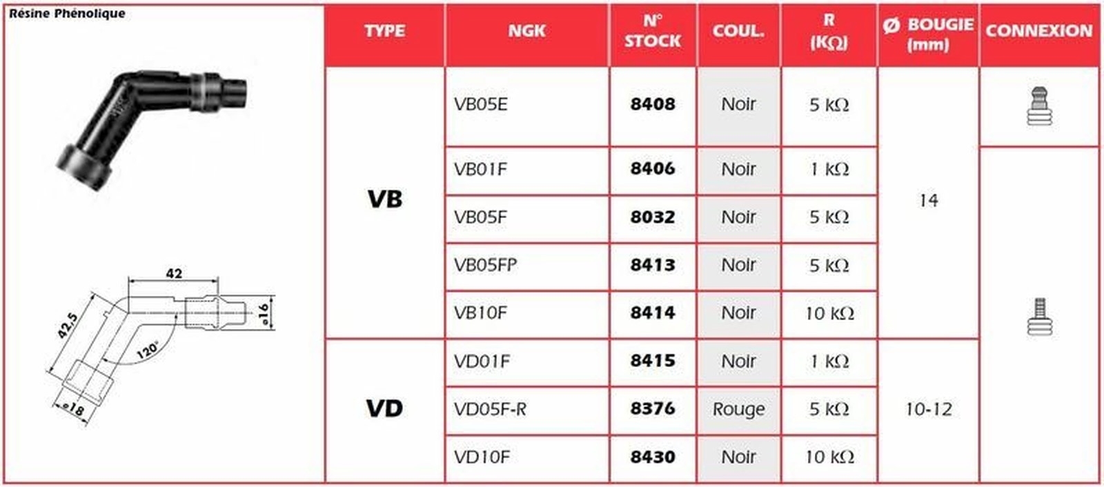 NGK Zündkerzenstecker VB05F 8032