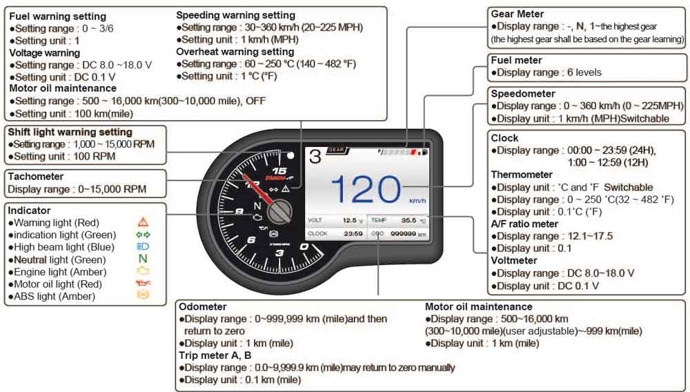 KOSO Digitales Multifunktions-Cockpit, RX-3 TFT Technologie LCD Display